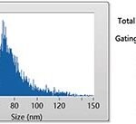 Exosome Isolation Kit