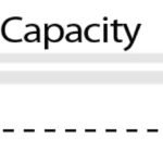 4mL Capacity, Short Stem