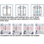 SmartWasher™ 96 ELISA Plate Washer - Image 2