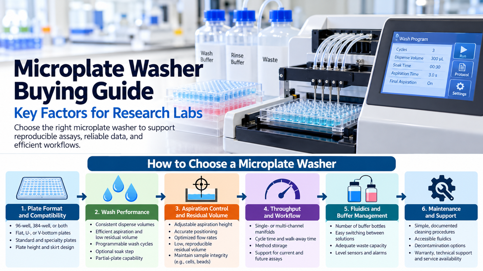 Microplate washer buying guide for research labs